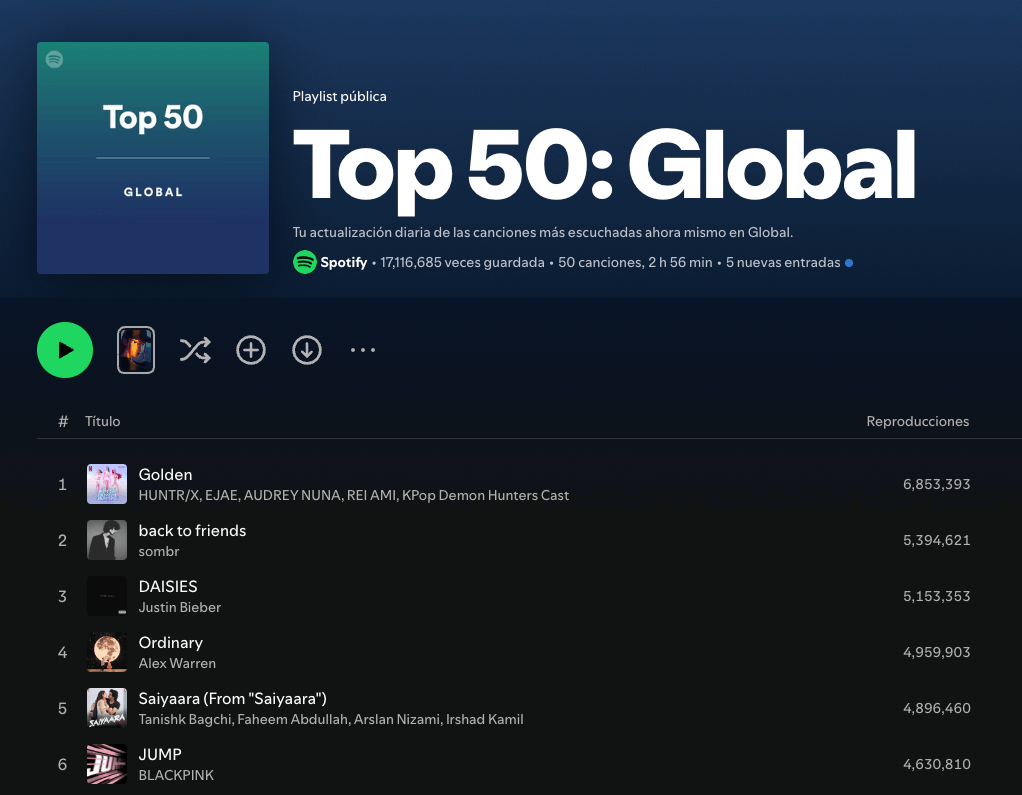 Screenshot "Top 50: Global" - Spotify, Julio 2025, donde se ve que la canción "Golden" de Huntr/x está en la posición Nº1